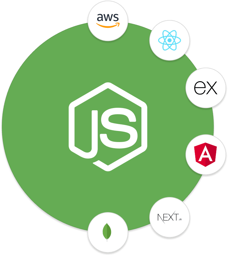 Work with NodeJS Developers with a Proven Track Record.